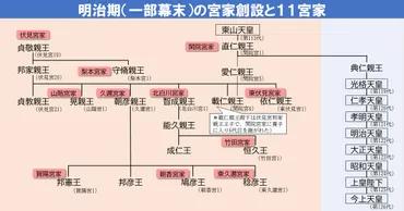 旧宮家、皇室の血筋を継ぐ者たち？皇室と深い関係とは！？