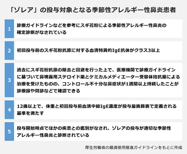 花粉症2020】世界初 抗体医薬「ゾレア」登場…デザレックス供給再開、抗ヒスタミン薬も競争激しく 