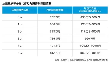 上田家 11人家族の暮らしは？収入源や生活費、家事の負担は？上田家のリアルな生活を大公開!!