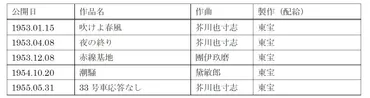 超スタジオ・システム的共闘」としての作曲家グループ──「3人の会」論の余白に 