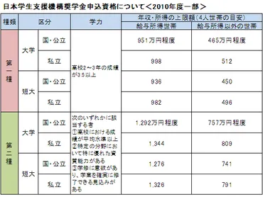 教育費が足りない時は、「奨学金」と「教育ローン」を検討しよう