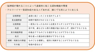 アルツハイマー型認知症のある人への食事支援