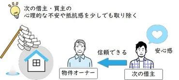 事故物件は無理にお祓いする必要ナシ！費用や注意点を解説 