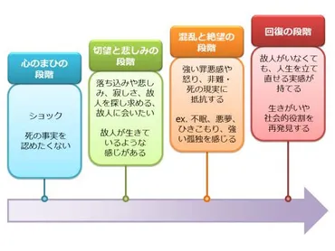 悲嘆（グリーフ）とは 