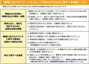 パワハラ防止法を簡単解説！中小企業も義務化