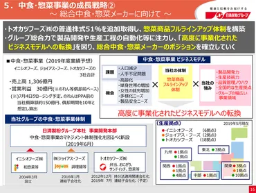 日吉エリアで最大の売上規模を持つ「トオカツフーズ」、日清製粉が完全子会社化 