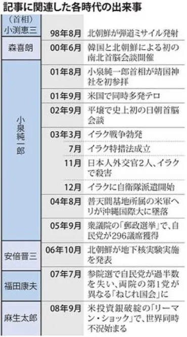 もう一度読みたい：＜平和と民主主義＞山口淑子さん 「二つの祖国」をみつめて 