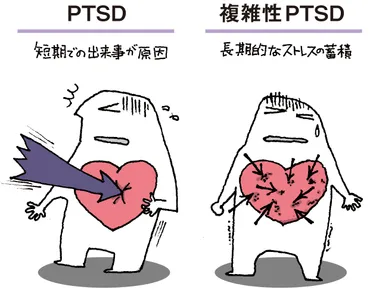 過酷体験反復で心に傷～複雑性ＰＴＳＤの症状（山梨県立北病院 宮田量治院長）～