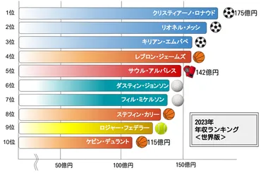 陸上競技選手の年収は？意外な収入源や支援制度も！陸上競技選手の年収事情とは！？