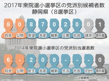 衆院選2017：静岡県 自民と希望が全選挙区で対決―候補者の内訳と過去の選挙結果