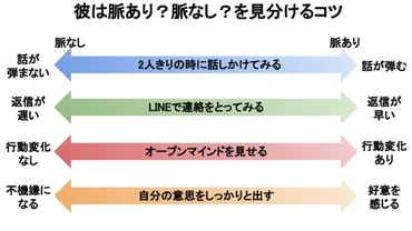 アプローチしてこない男性の「隠れ好意サイン」の見分け方！ 脈ありかわからない場合はどうする？ 久野浩司の恋愛コラム All About