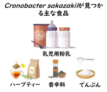 粉ミルクの選び方！本当に安全なミルクって？選び方のポイントとは！？