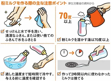 乳児用粉ミルクを溶く湯は「70度以上で」 温度指定のわけは？：朝日新聞デジタル