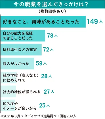 なりたい職業がなくても大丈夫！ リクナビ編集長に聞く「将来やりたいこと」のみつけ方【高校生なう】