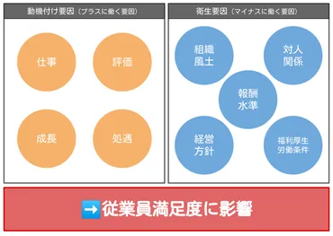 従業員満足度向上の取り組みを解説！8の方法＆12の企業事例を紹介