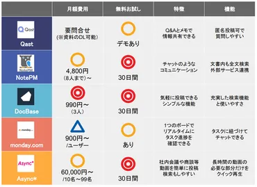 社内情報共有ツールのおすすめ38選を徹底比較！導入のメリットは？ 