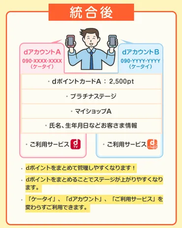 2つのdアカウントのポイント会員を統合して、dポイントを1か所に貯めよう 