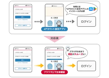 dアカウント、パスワード不要な「パスキー認証」開始 