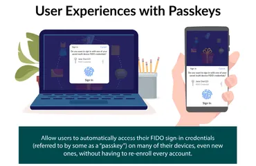 Passkeysがもたらす認証の未来 