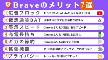 広告ブロックは本当に必要なの？広告ブロックのメリットとデメリットとは！？