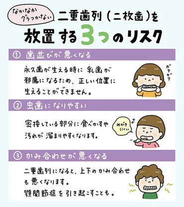 二重歯列って一体ナニ？気になる原因と治療法を徹底解説子供に起こる二重歯列とは！？