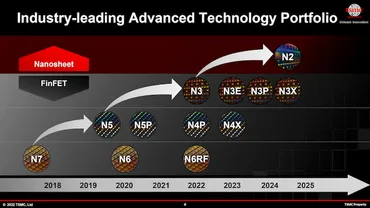 ラピダス、2nm半導体の量産は成功するのか？日本の半導体産業の未来とは！？