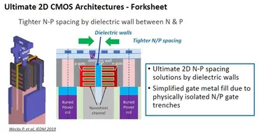 ナノシート構造を超える高い密度を実現するフォークシート構造のトランジスタ：福田昭のデバイス通信（304） imecが語る3nm以降のCMOS技術（7）  