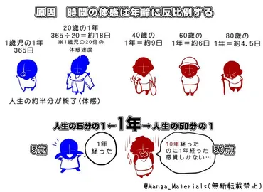 ジャネーの法則ってホント？年齢を重ねると時間は速く感じるってホント？ジャネーの法則とは！？