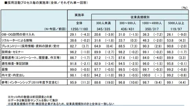 会社説明会のススメ！企業選びの第一歩を踏み出すために知っておくべきこと会社説明会とは！？