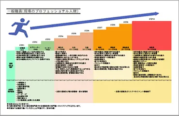 キャリアパスと研修制度 – 社会福祉法人敬寿会