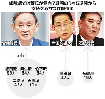 自民党の派閥って、実際どうなの？派閥の実態とは！？