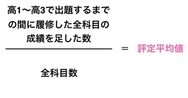 評定平均とは？計算方法や対策など推薦入試志望者向けのポイントを解説！【高校生なう】