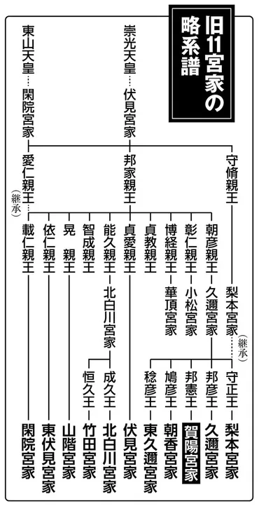 皇籍復帰案で「賀陽家」からは「好感触を得られている」 愛子さまと交流を深める二人の兄弟の素顔（2ページ目） 