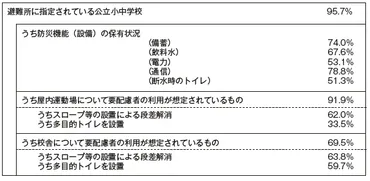 学校施設整備指針、最新情報！ZEB化やICT導入の現状は？学校施設整備指針の改訂とは！？