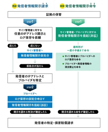 ホスラブの書き込みで悩んでる？発信者特定は可能なの？弁護士が教える！ホスラブの書き込みへの法的対策とは！？