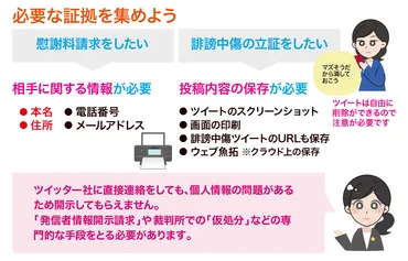 Twitterでの誹謗中傷で名誉毀損になるケースは？犯人特定方法・慰謝料相場・弁護士費用についても！ 