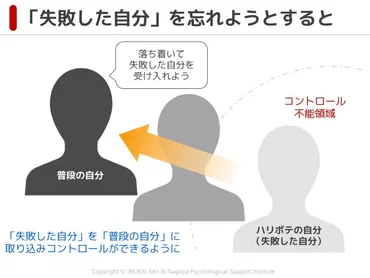 緊張して頭が真っ白になる。→対処法と基礎知識を知って乗り越えよう 