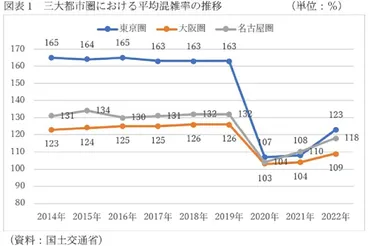 京浜東北線はホントに混んでる？(混雑状況や始発駅情報)混雑状況を徹底解説!!