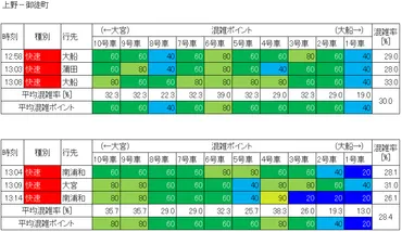 京浜東北線は混雑する？混雑状況を徹底解説!!