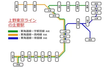 上野東京ライン」のオススメ駅5選！関東の主要駅をダイレクトに結ぶ路線 