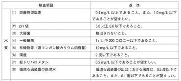 学校薬剤師③〜 プールの 水質検査 〜残留塩素，pH，トリハロメタン，細菌 