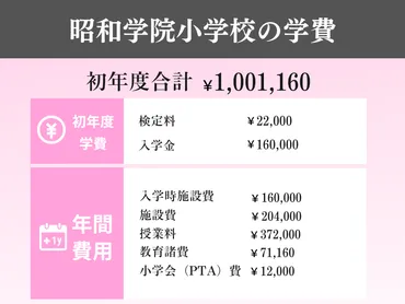 昭和学院小学校ってどんなとこ？歴史と教育方針がスゴイ!!