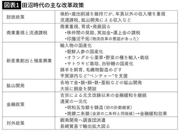 それは一種のクーデターだった…田沼意次が10代将軍家治の死と同時に政権トップの座を追われたワケ 