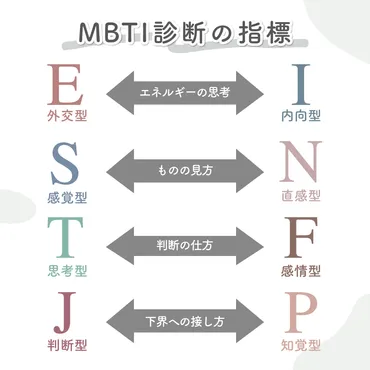 性格診断テストは本当に当たる？16タイプ性格診断で自分を理解しよう！とは！？