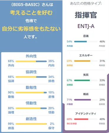 性格診断】『16Personalities』で自己分析！【MBTI】