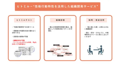 Webセミナーレポート】性格診断ツールの採用・育成活用方法とは？ クリニック経営マガジン