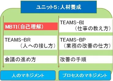 多職種21【人材養成プログラム：MBTI（Myers Briggs Type Indicator） （自己理解）】 