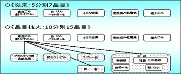 横浜市におけるごみ減量化の取り組みについて