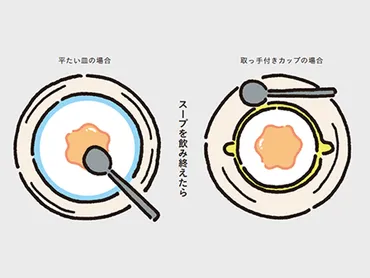 フランス料理のスープ、実は奥が深い！？スープのマナーとは！？