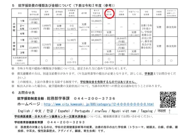 一般質問② 就学援助のうち修学旅行費について 